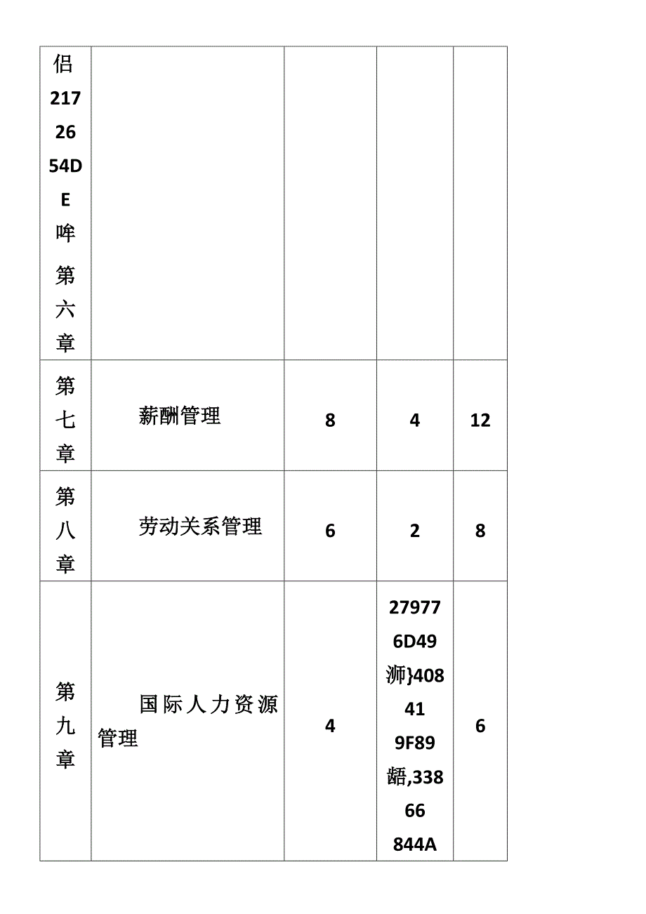 人力资源管理课程教学大纲_第3页