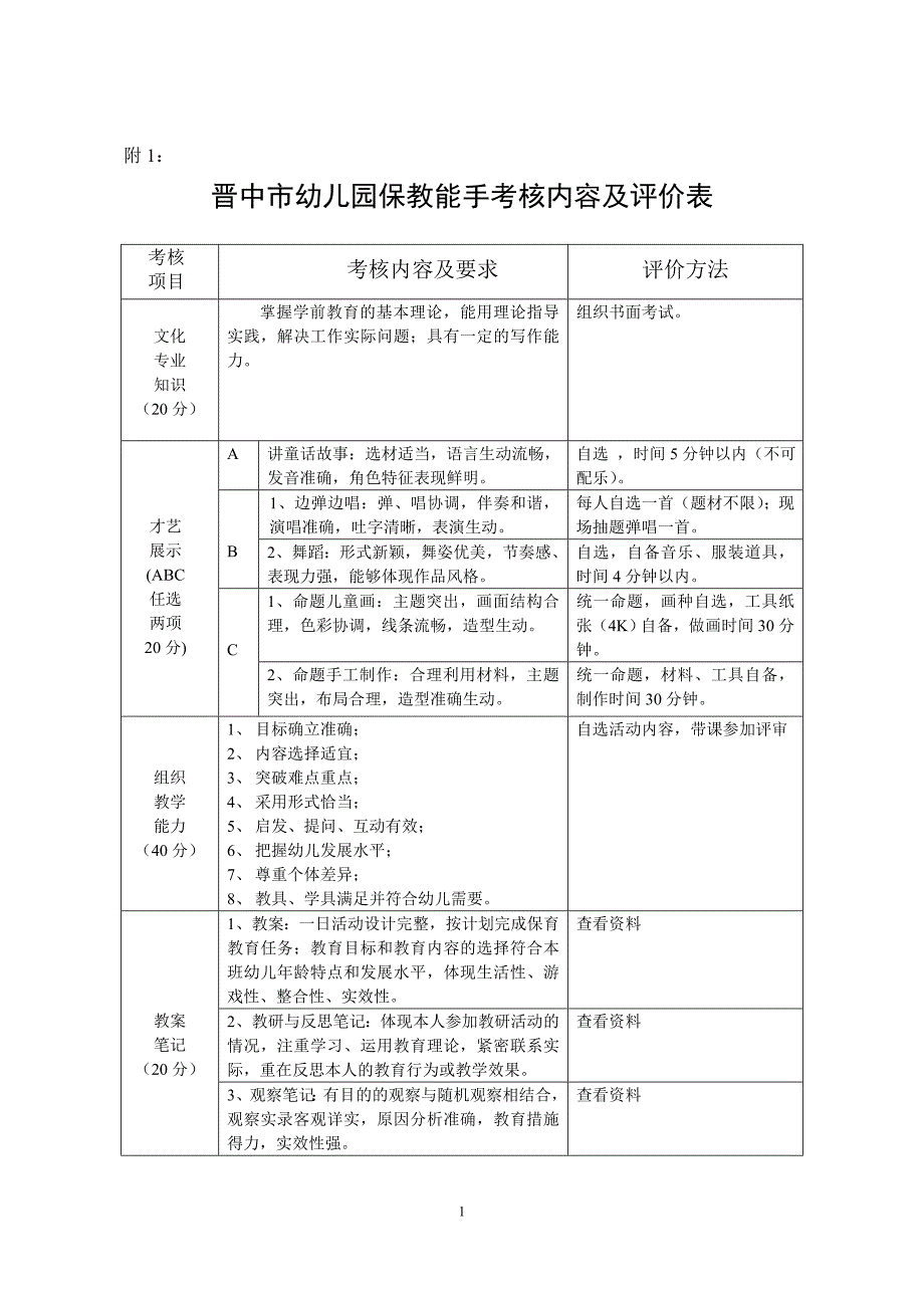 晋中市幼儿园保教能手考核内容及评价表_第1页