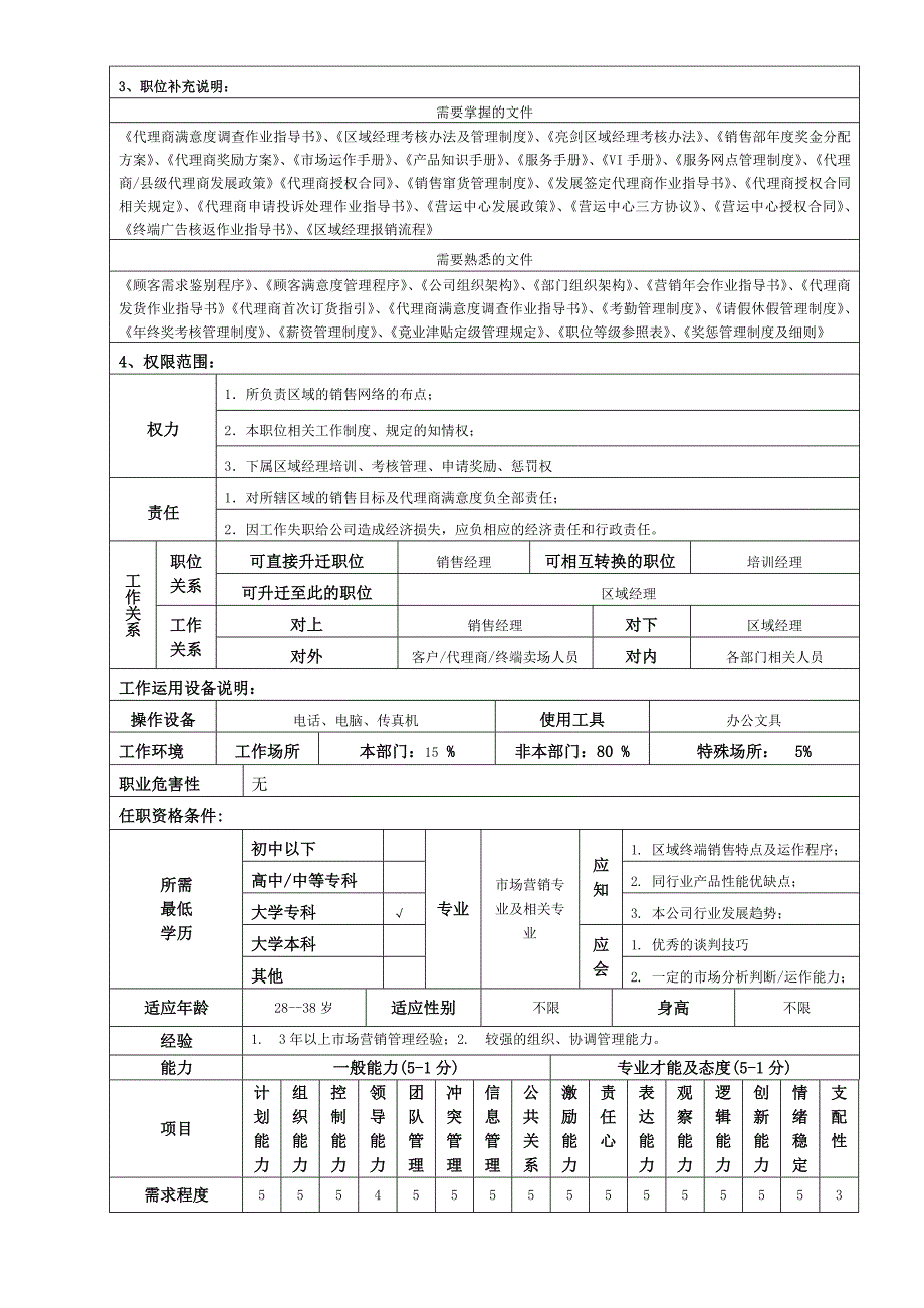 职位说明书(全国销售部).doc_第4页