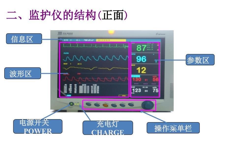 心电监护仪的应用主讲_第5页