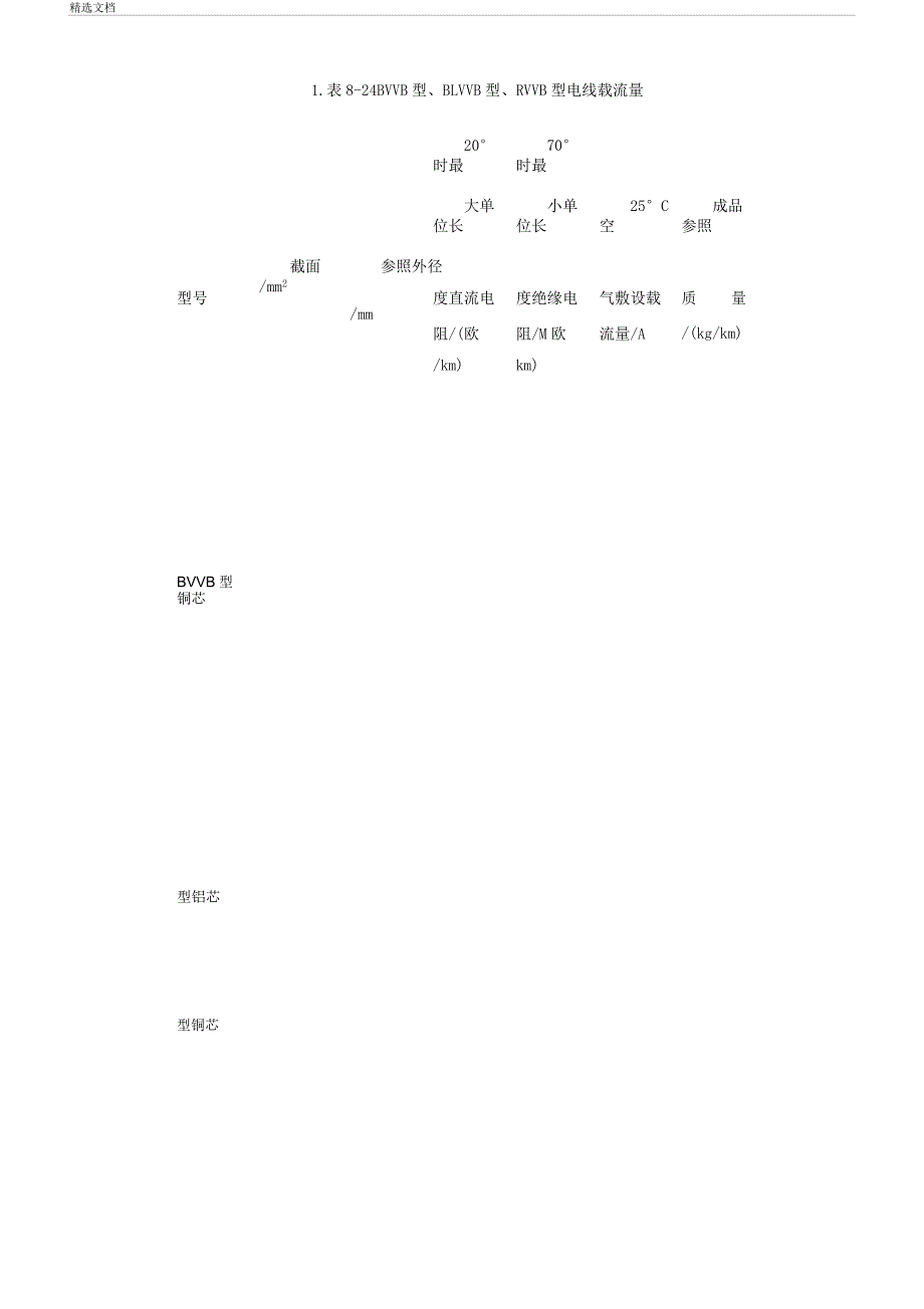 常用电缆电缆载流量表3715.docx_第1页
