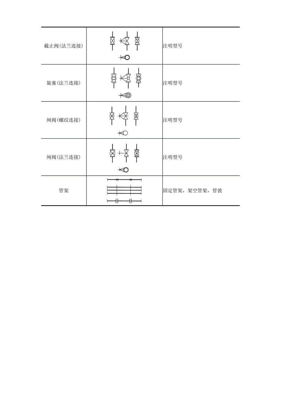 管道图中常用物料代号及图例符号_第4页