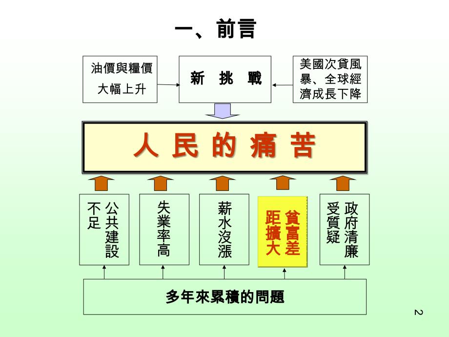 内政部扩大照顾弱势报告_第3页