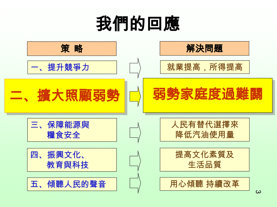 内政部扩大照顾弱势报告_第4页