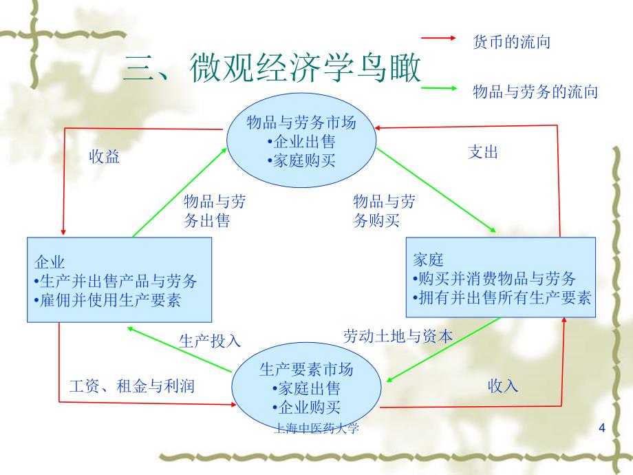 需求曲线和供给曲线概述以及有关的基本概念_第4页