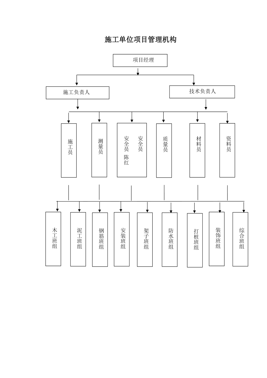 工程项目管理制度汇编完整版.docx_第3页