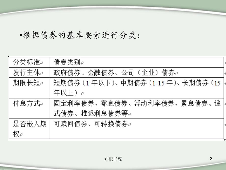 固定收益证券市场风险稻谷书苑_第3页