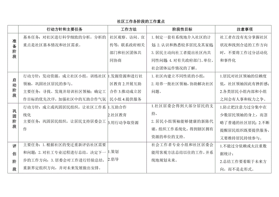 个案小组社区社会工作_第4页