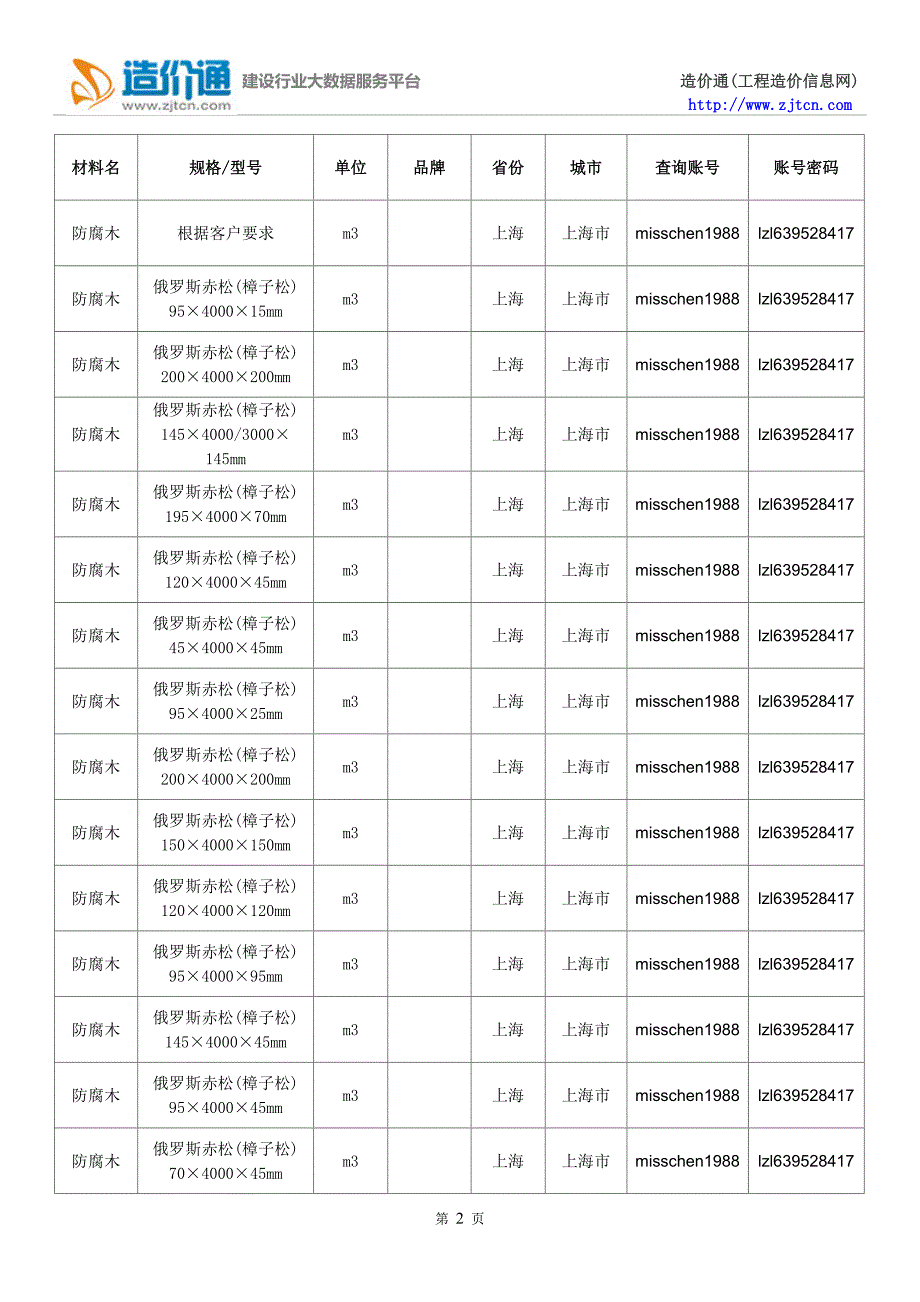 防腐木价格,最新全国防腐木规格型号价格大全.doc_第2页