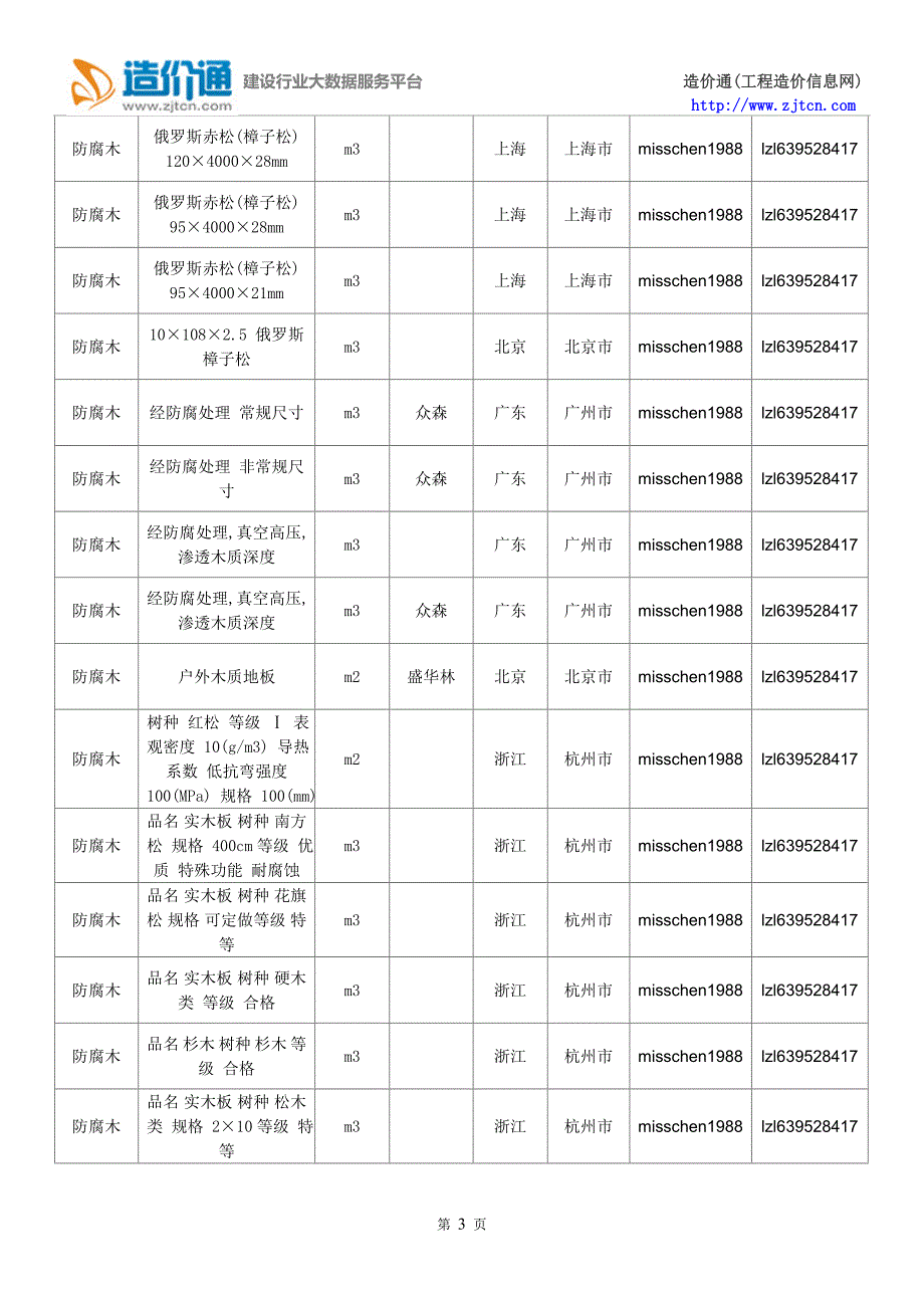 防腐木价格,最新全国防腐木规格型号价格大全.doc_第3页