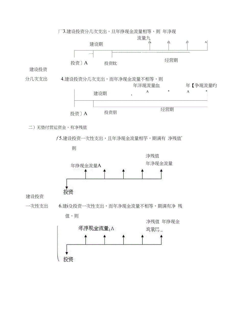 净现值计算举例_第3页