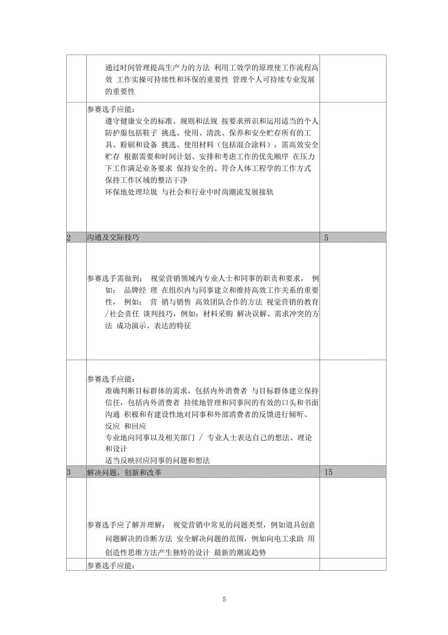 世界技能大赛商品展示技术项目选拔赛技术文件_第5页