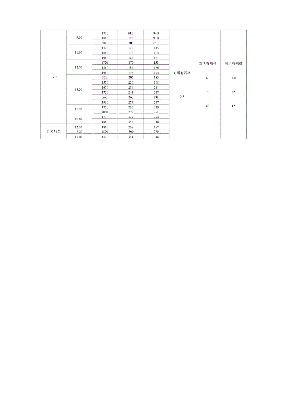 钢绞线力学性能_第2页