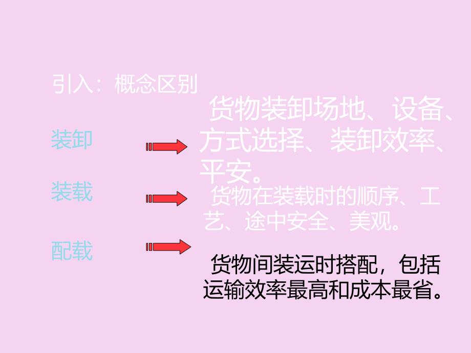 第四章公路运输货物装载作业ppt课件_第3页