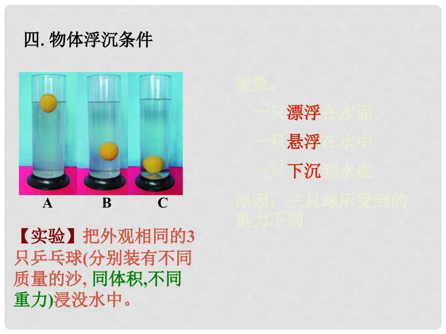 八年级物理下册 第八章 第六节 物体的浮沉条件（第3课时）课件 （新版）北师大版_第3页