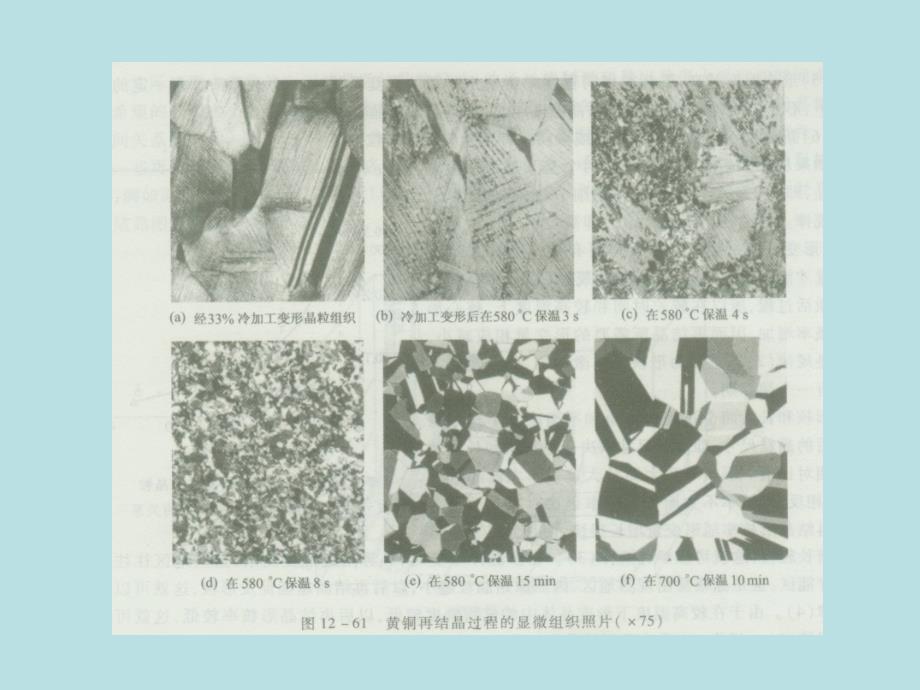 材料科学基础：回复和再结晶_第4页