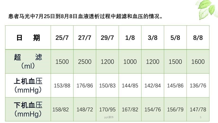 动静脉内瘘栓塞病案讨论ppt课件_第5页