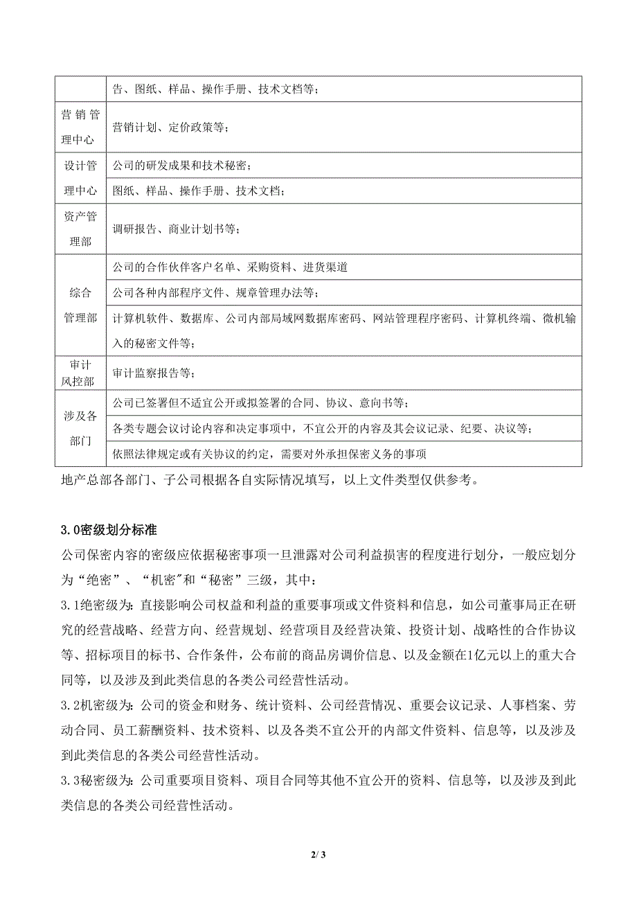 房地产公司保密事项及文件范围明细表模版_第2页