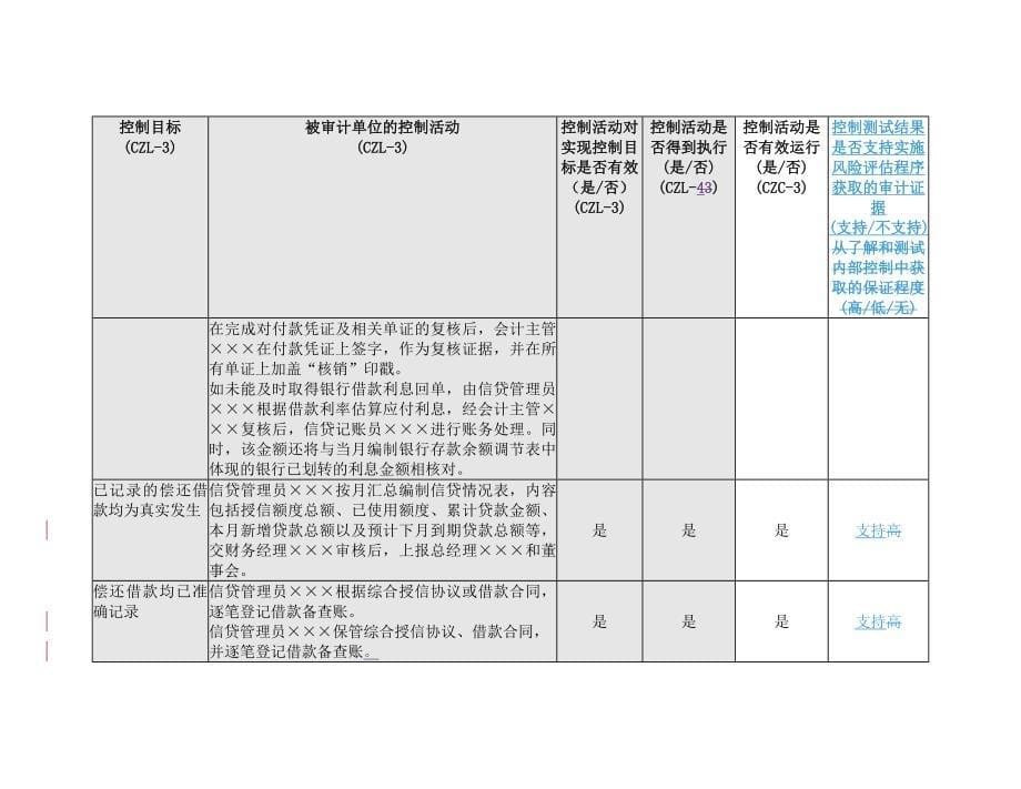 精品资料2022年收藏控制测试筹资与投资循环_第5页