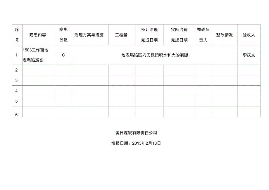 度矿井防治水专业隐患排查表_第3页