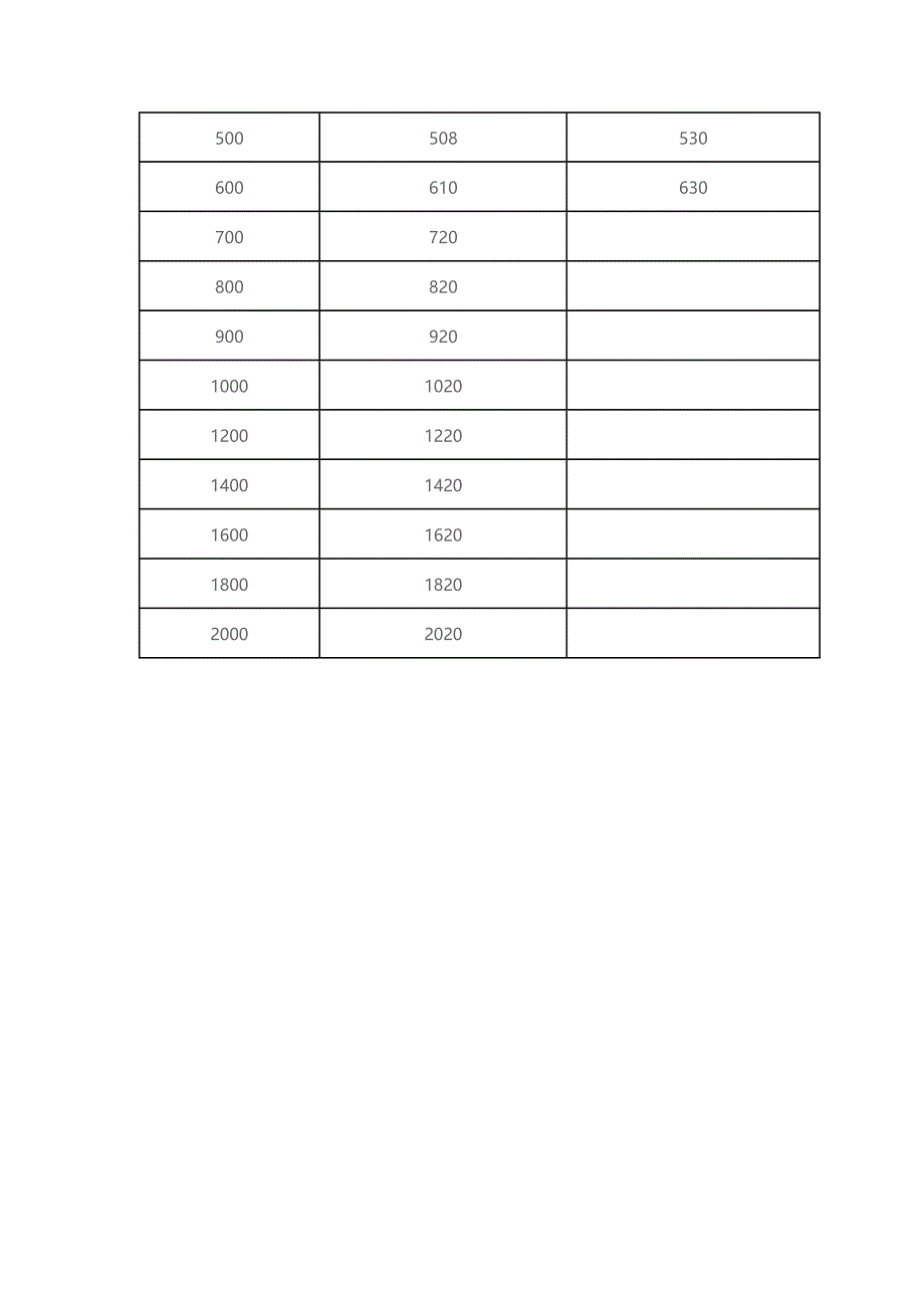 阀门通径(DN)与管径尺寸对照表.docx_第3页