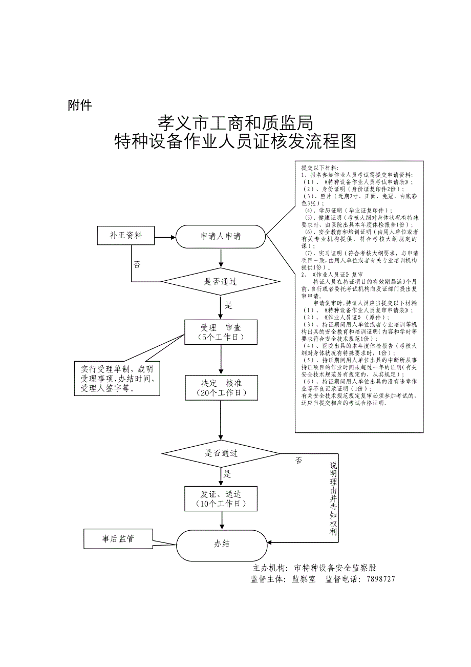 行政许可流程图37页_第1页