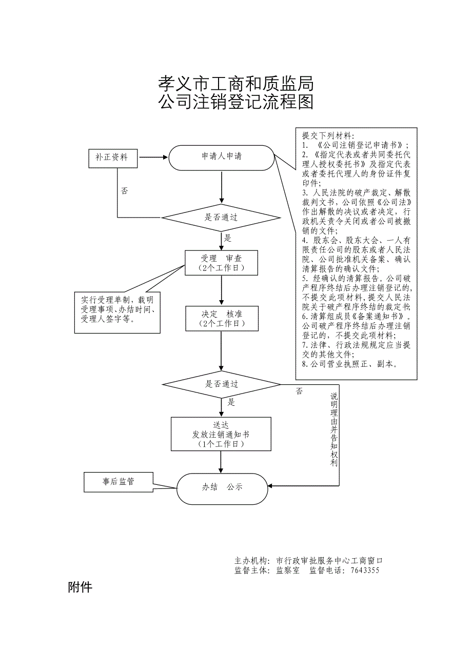 行政许可流程图37页_第4页