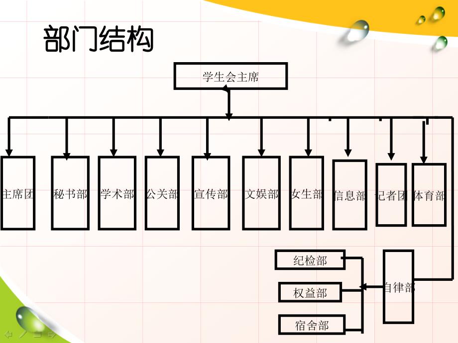 学生会组织结构分析_第3页