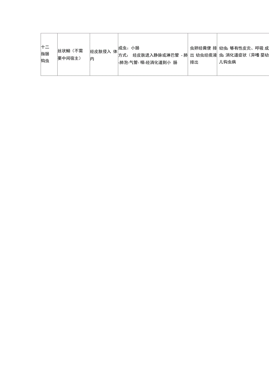 人体寄生虫学复习资料_第3页