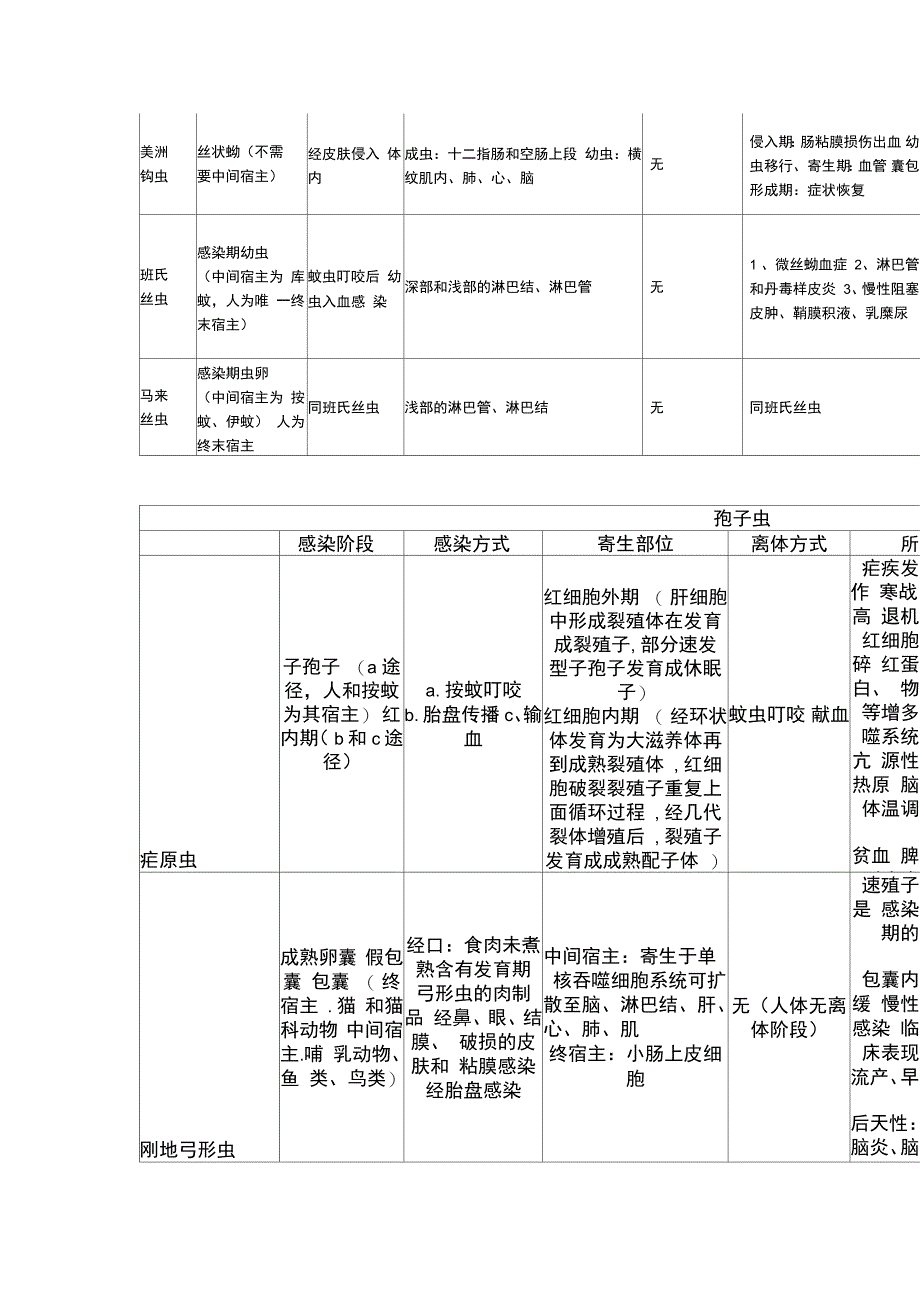 人体寄生虫学复习资料_第4页