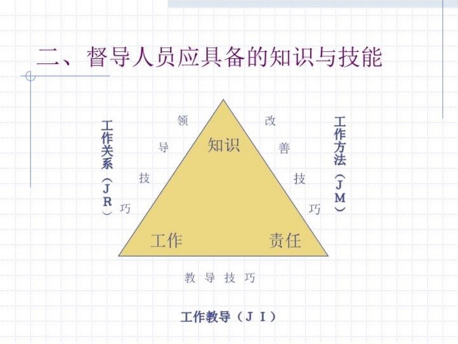 最新如何教练和指导员工PPT课件_第4页