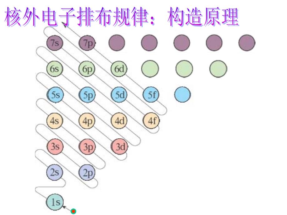 专题2知识练习原子结构与性质复习_第3页