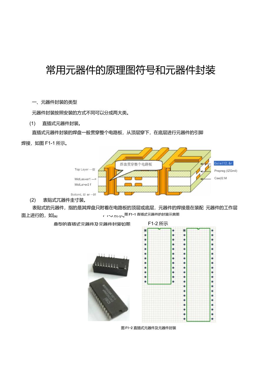 常用元器件的原理图符号和元器件封装_第1页