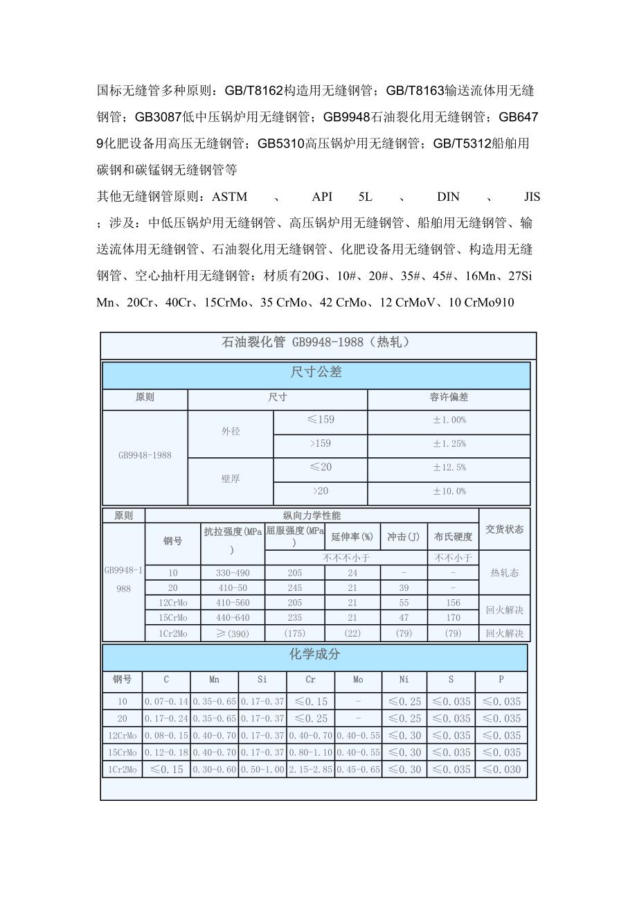 各种钢管分析_第1页