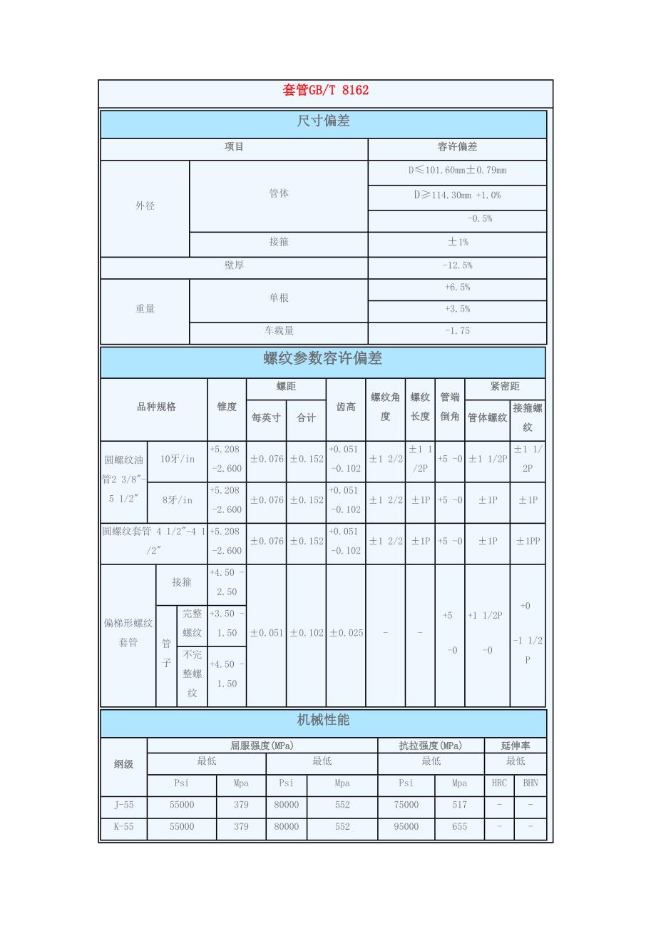 各种钢管分析_第2页