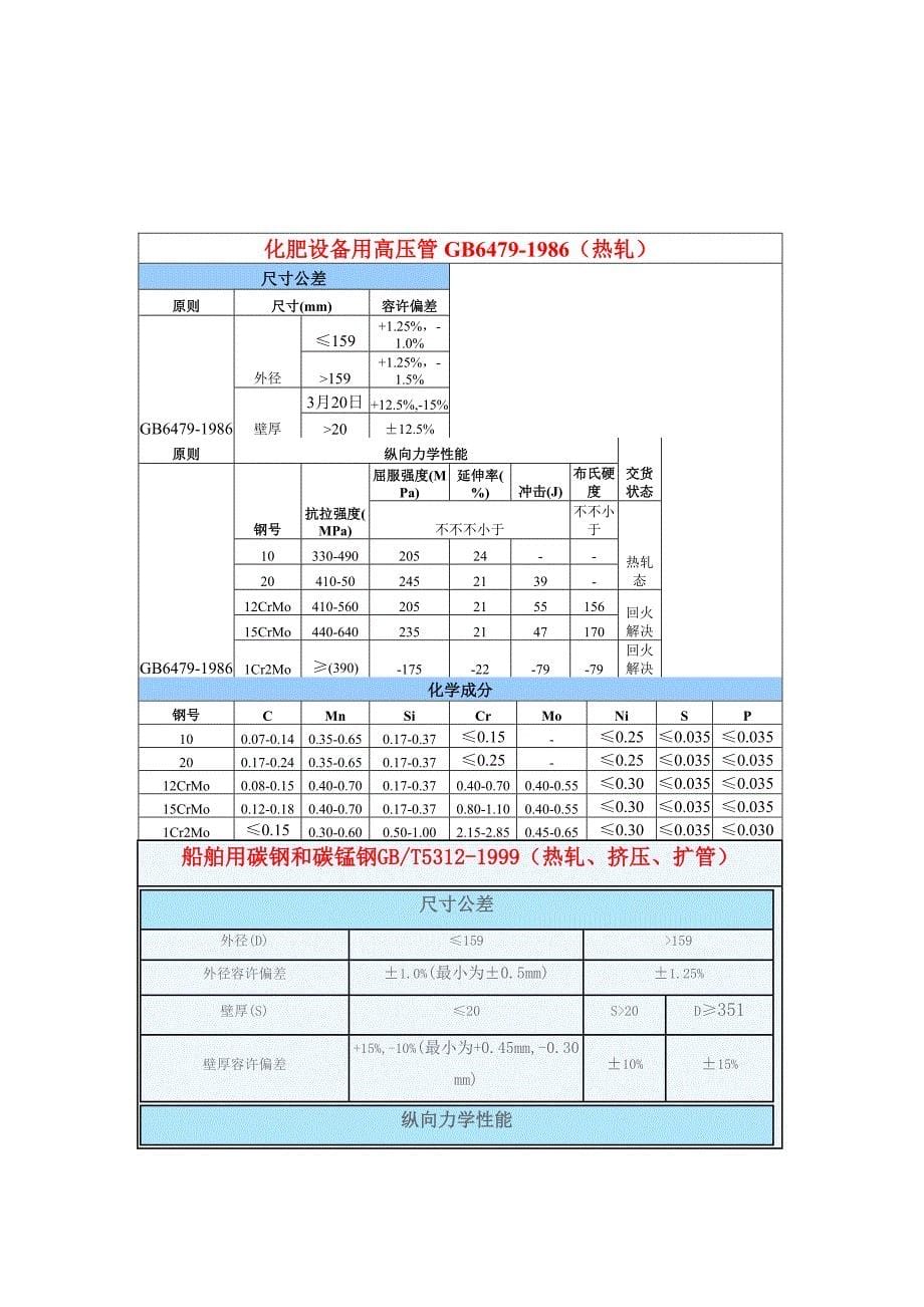 各种钢管分析_第5页