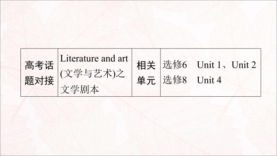 2020版高考英语大一轮复习 Unit 3 The Million Pound Bank Note课件 新人教版必修3_第2页