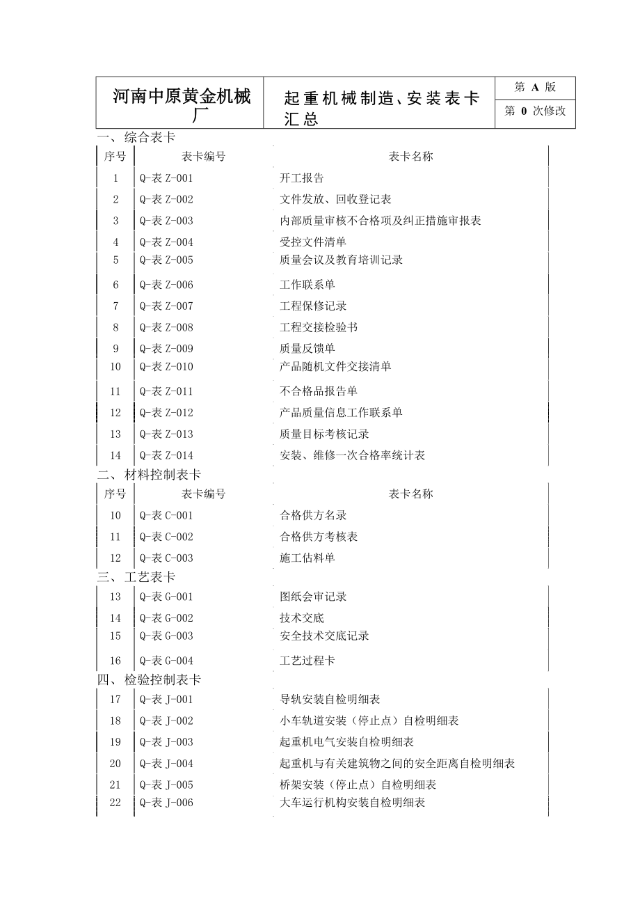 质量表卡起重机械_第2页