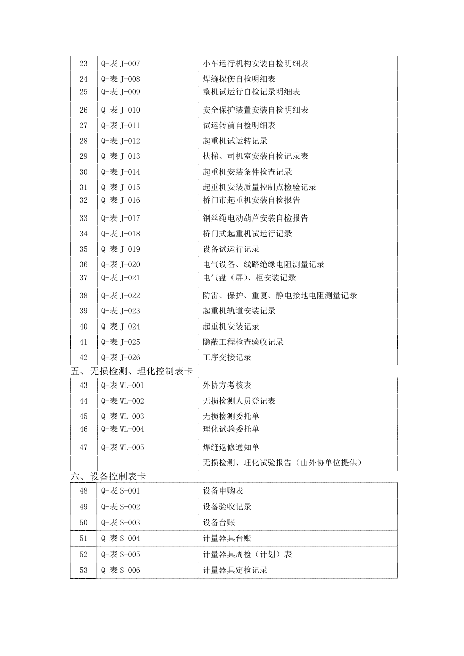 质量表卡起重机械_第3页