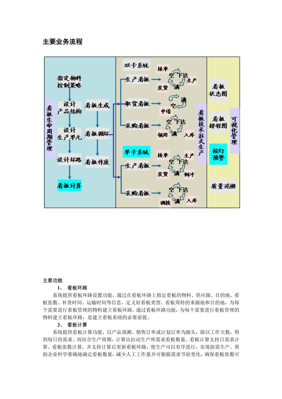 生产制造-看板管理.doc_第2页