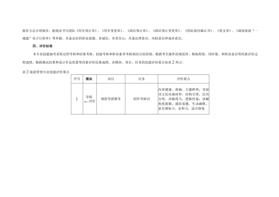 湖南石油化工职业技术学院学生专业技能考核标准_第3页