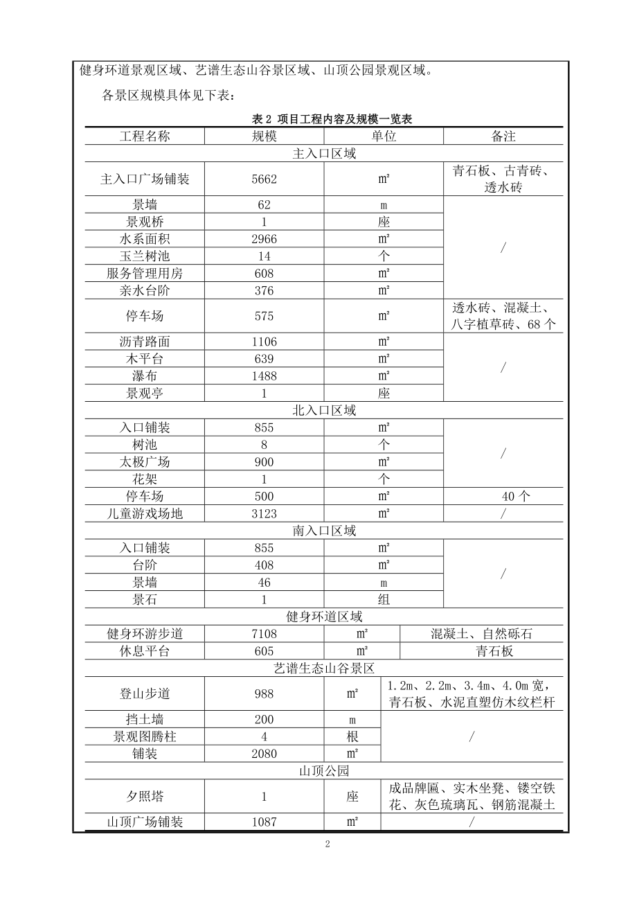 平坝区尧南公园园林景观工程环境影响报告表为体现公开公正原环评报告_第3页