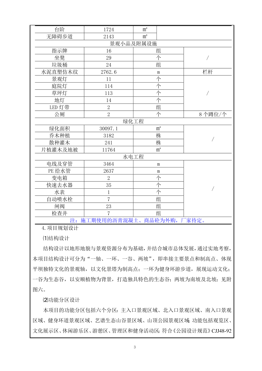 平坝区尧南公园园林景观工程环境影响报告表为体现公开公正原环评报告_第4页