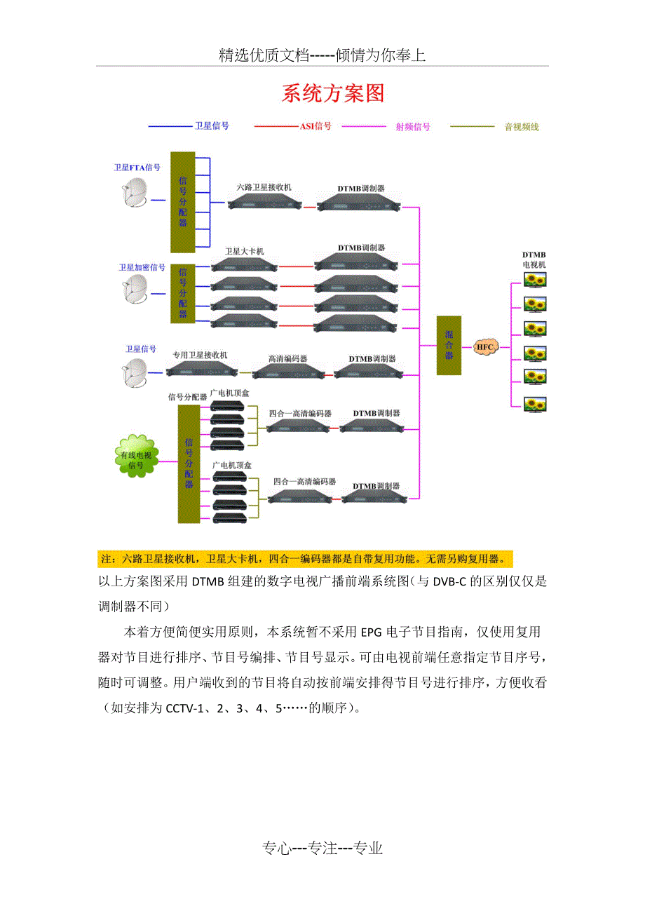 酒店宾馆DTMB数字电视前端设计方案_第3页