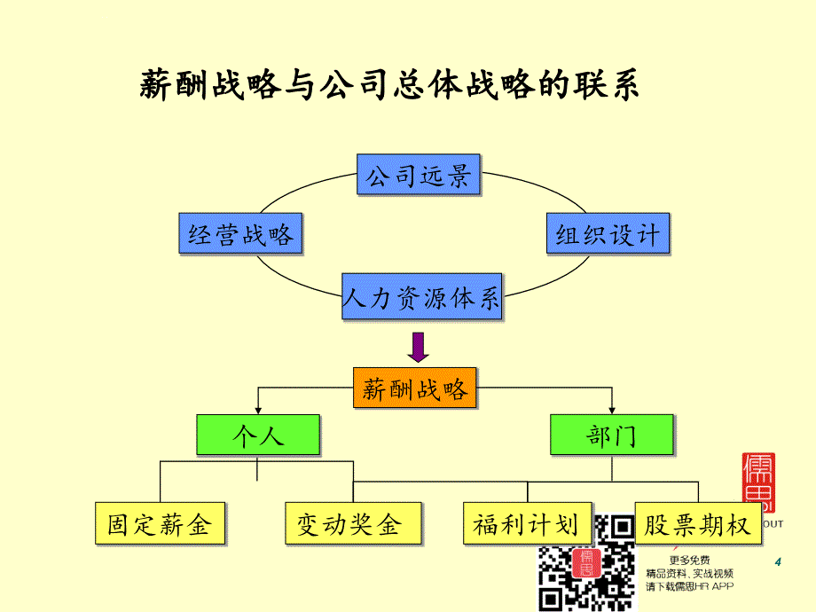 营销人员薪酬设计方案(2011版)ppt课件_第4页