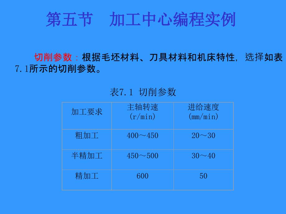 加工中心编程实例.ppt_第4页