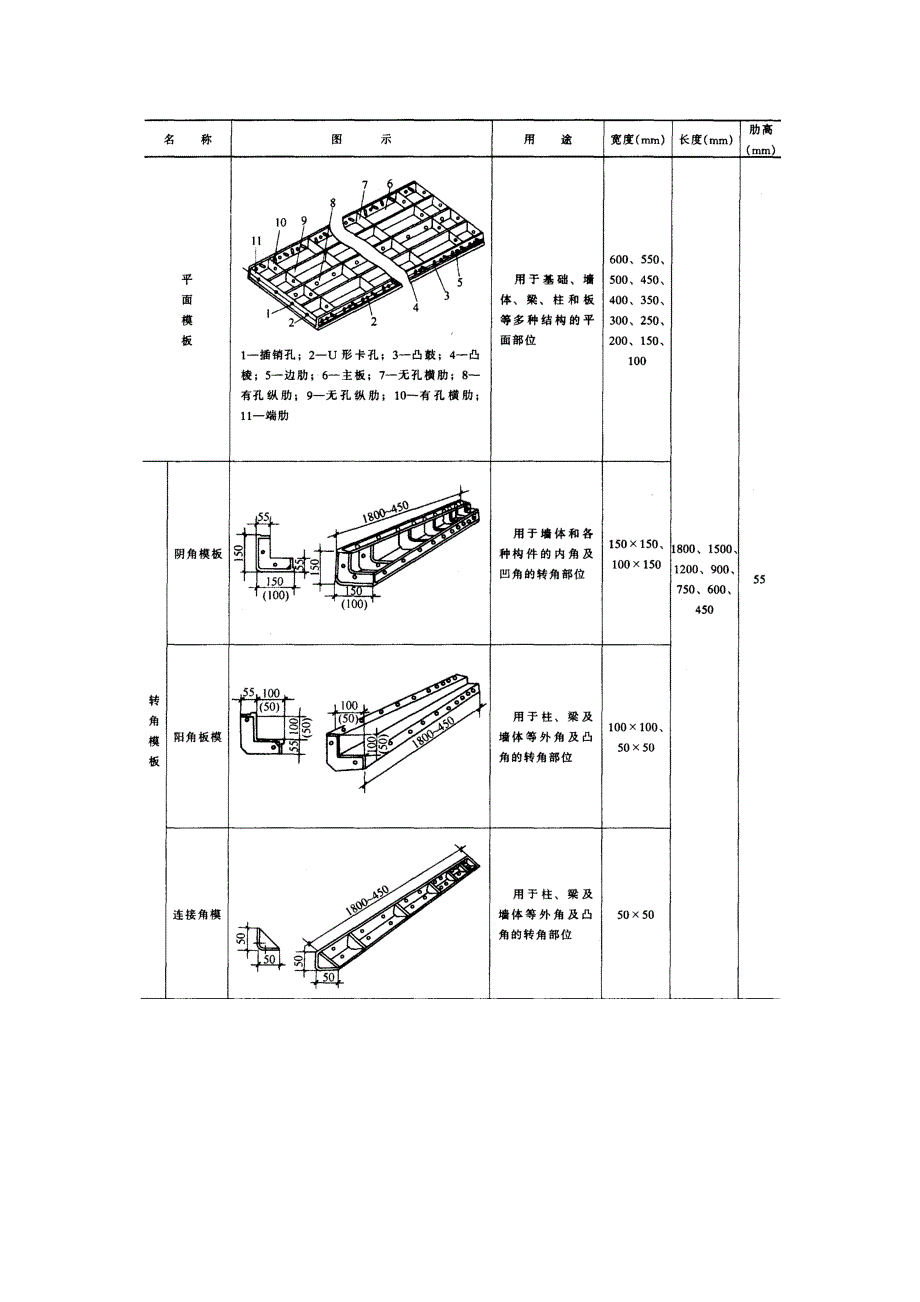 55型组合钢模板_第3页