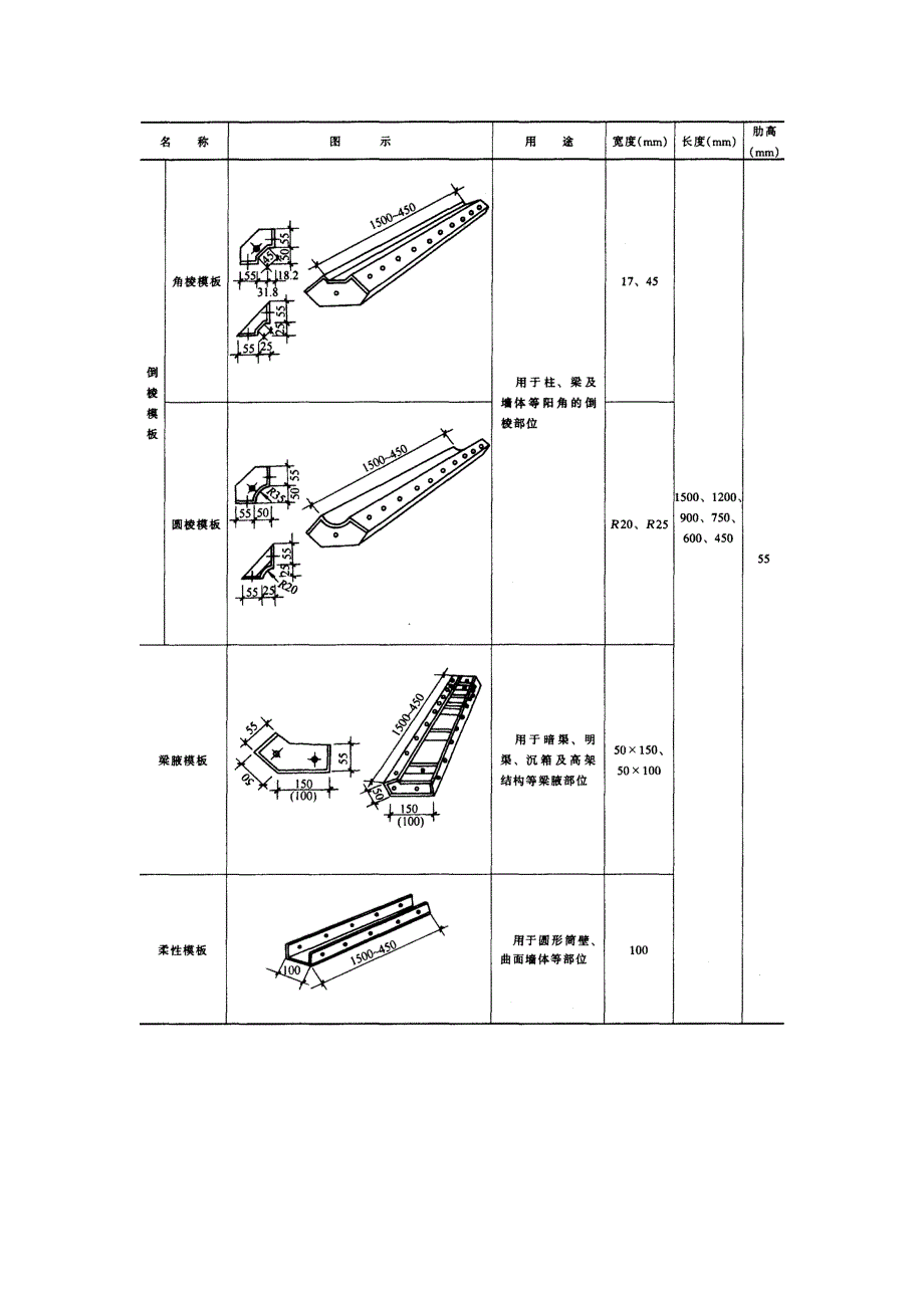 55型组合钢模板_第4页