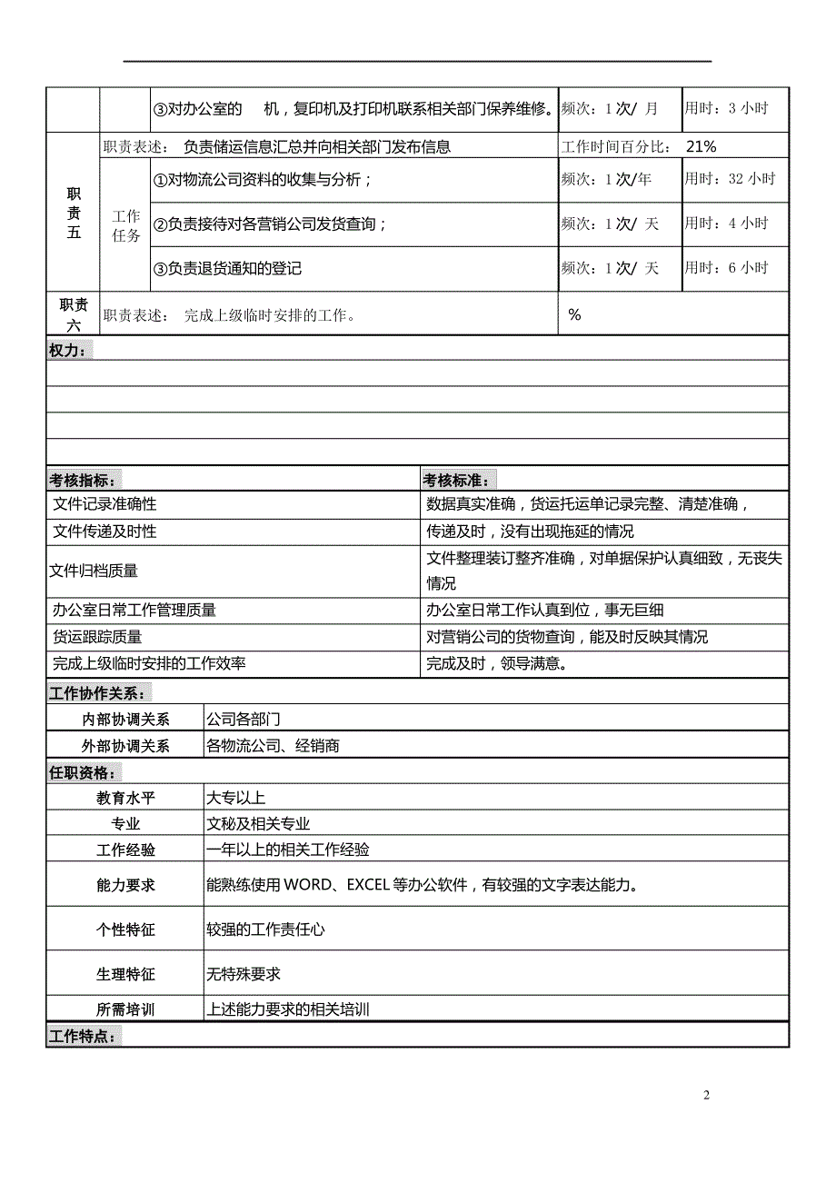 某服装生产企业储运部文员职位说明书_第2页