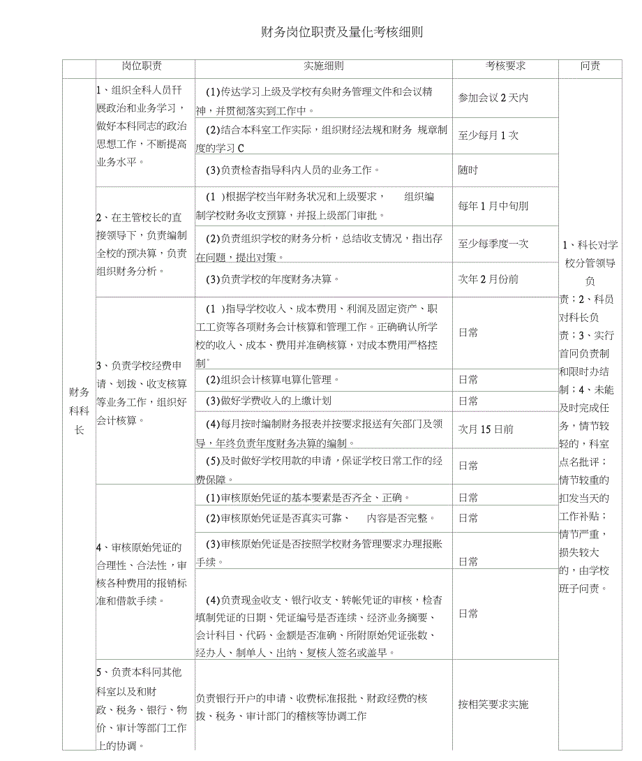 财务各岗位职责及量化考核细则_第1页